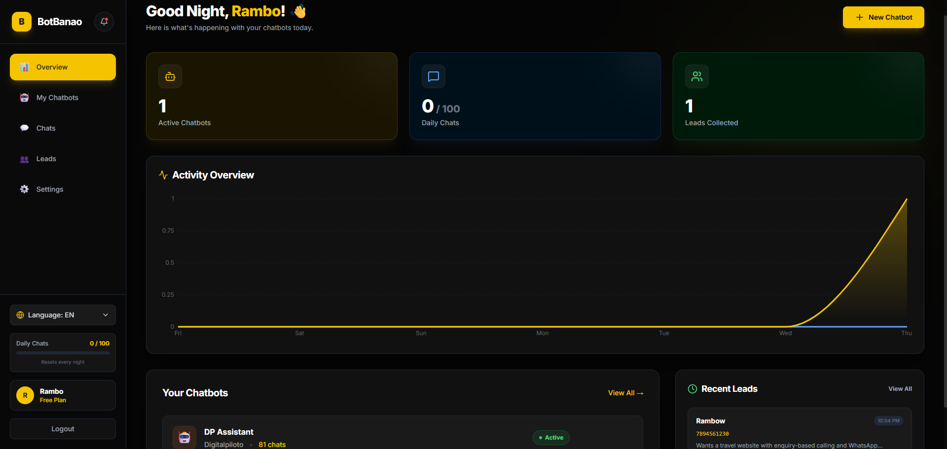 Dashboard Feature